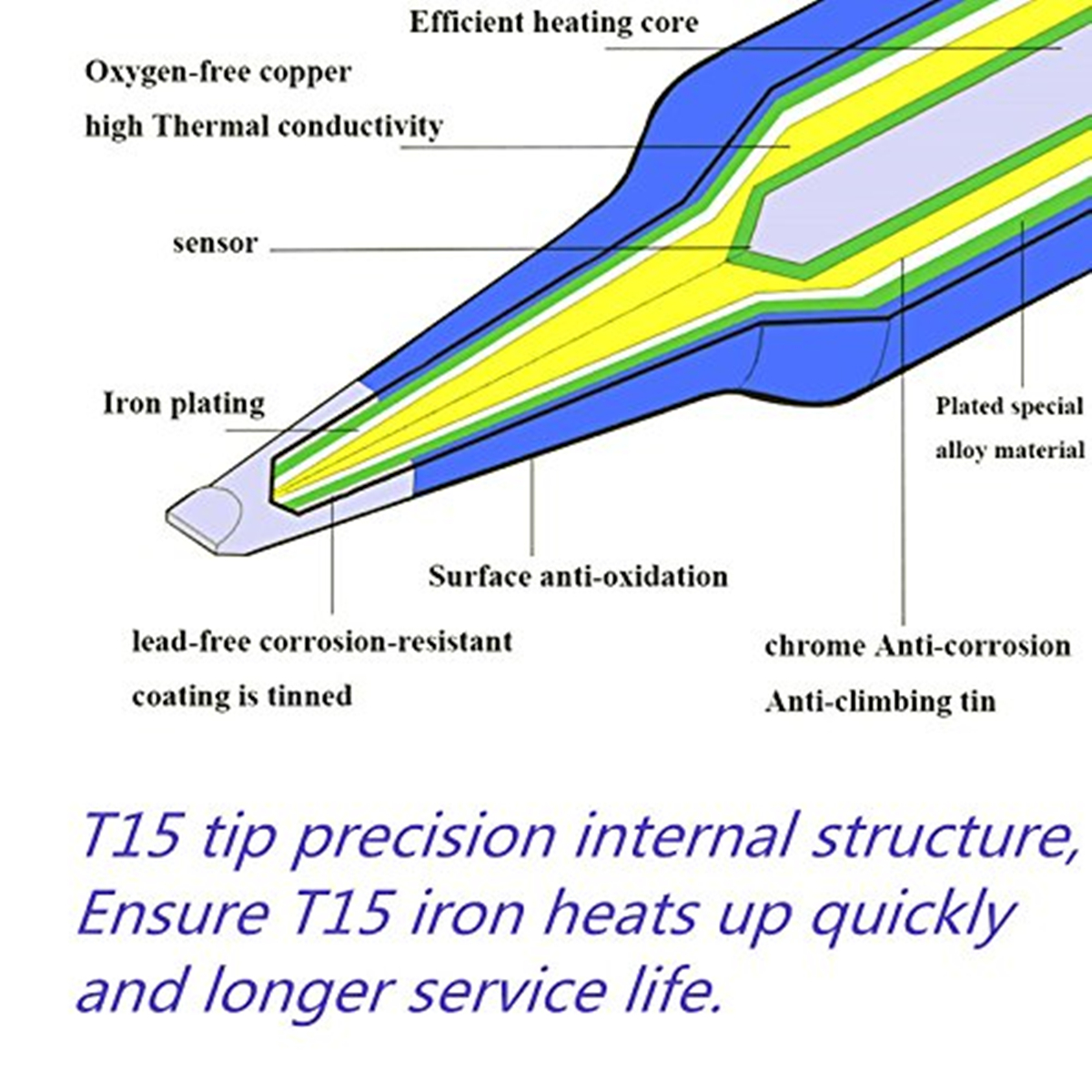 T12 Electric Soldering Iron Ti – обзор и цена Diy Electronics News